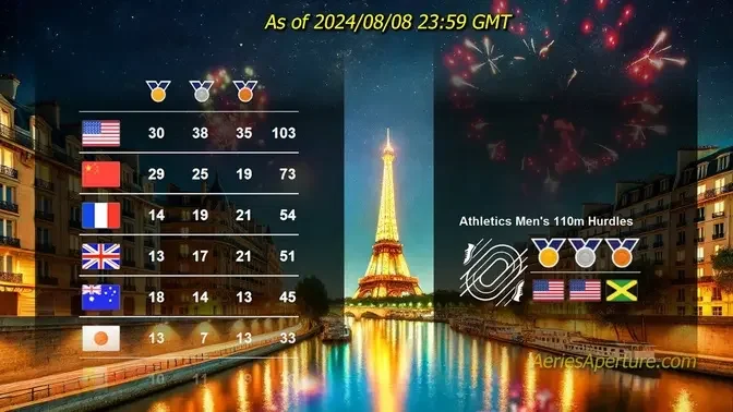 Paris Olympics_ 2024.08.08 Medal Standings and Event Medal Results.