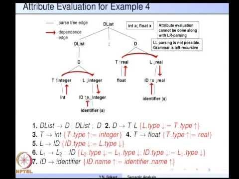 Mod-04 Lec-13 Semantic Analysis with Attribute Grammars Part 2