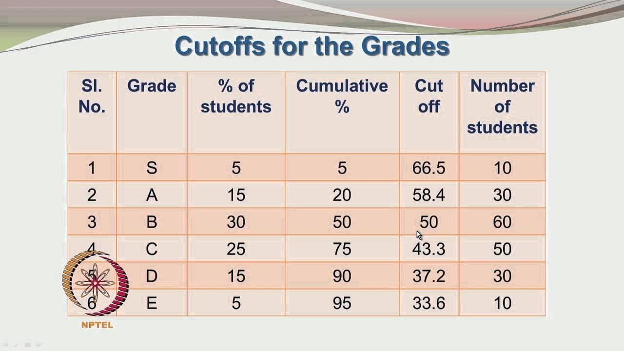 Mod-01 Lec-08 Example Set II