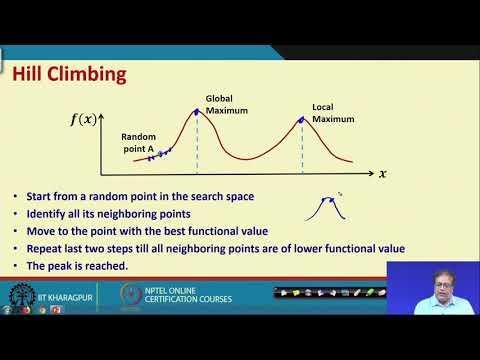 Lecture 31: Introduction to Metaheuristics