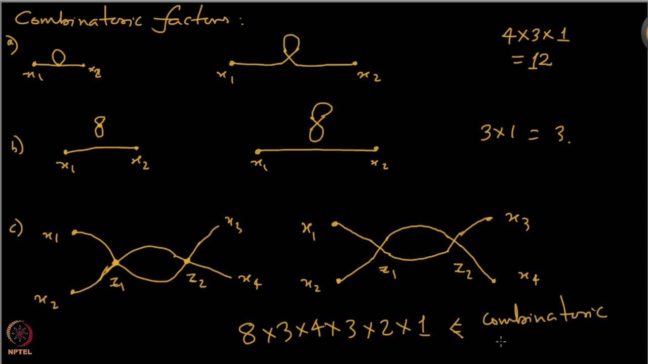 Feynman Diagrams Continued