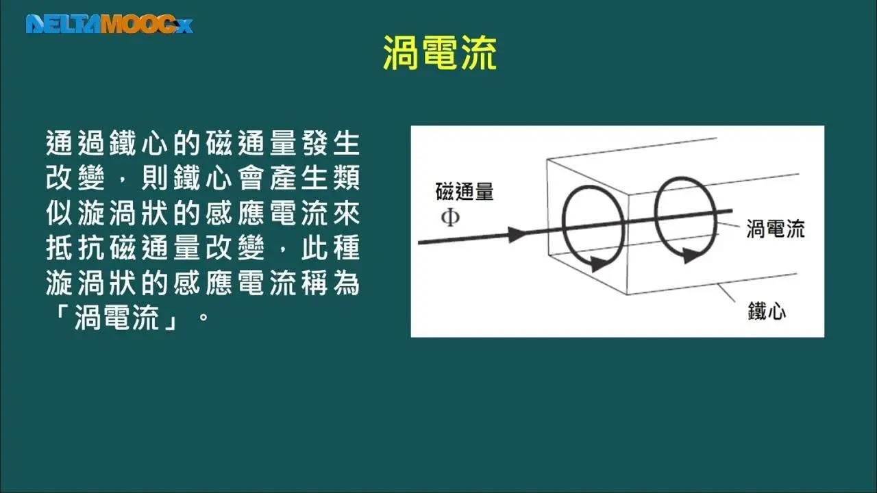 電機機械_連國龍_單元一：磁路與磁性材料_1.5 鐵心損失