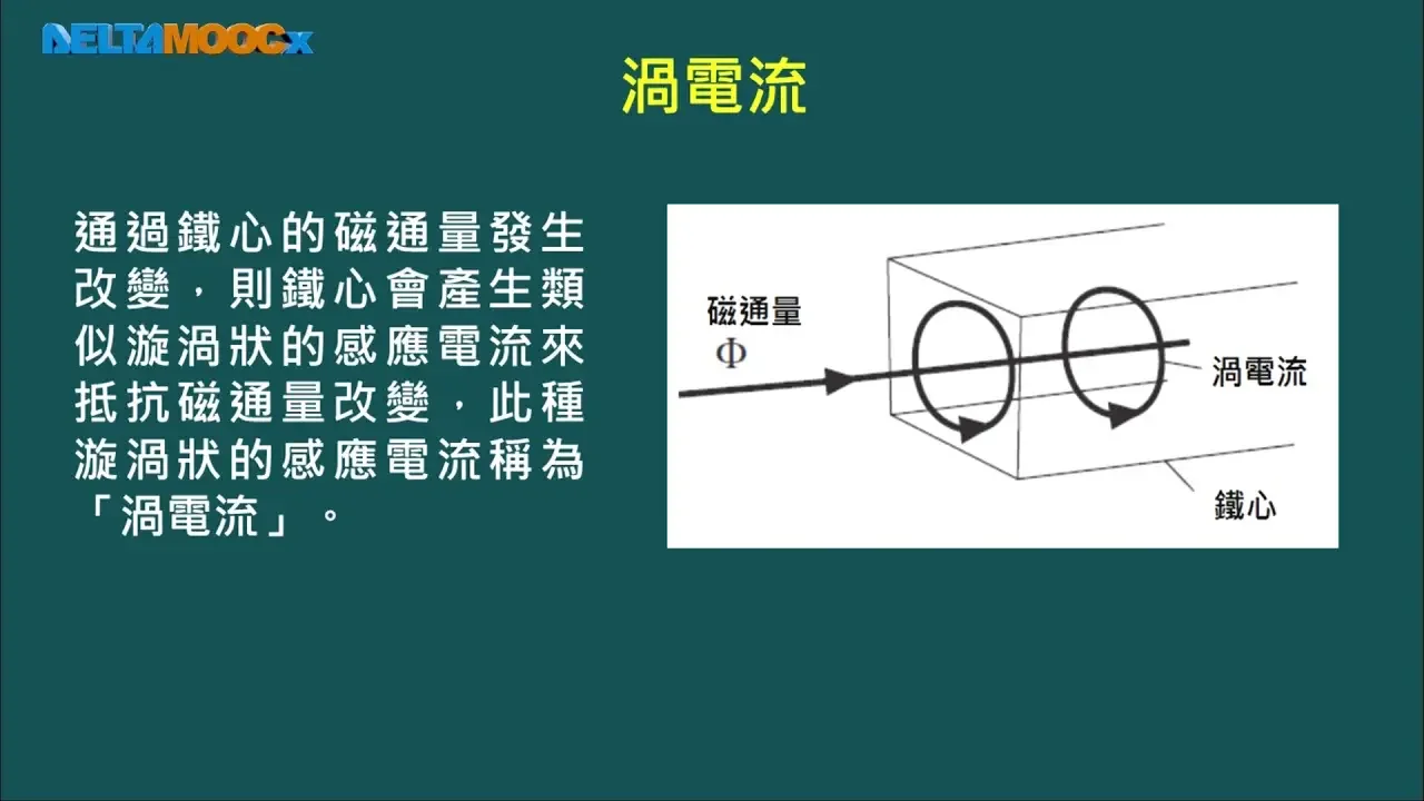 電機機械_連國龍_單元一：磁路與磁性材料_1.5 鐵心損失