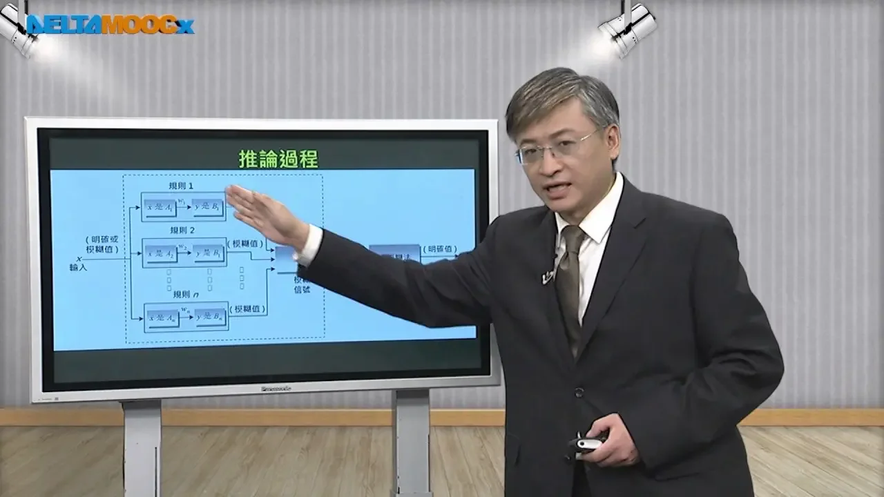 自動化工程導論_李敏凡_第十五單元 智慧機器人簡介與應用15-2 模糊控制