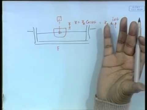 Mod-01 Lec-08 Uncoupled Heave,Pitch and Roll - IV