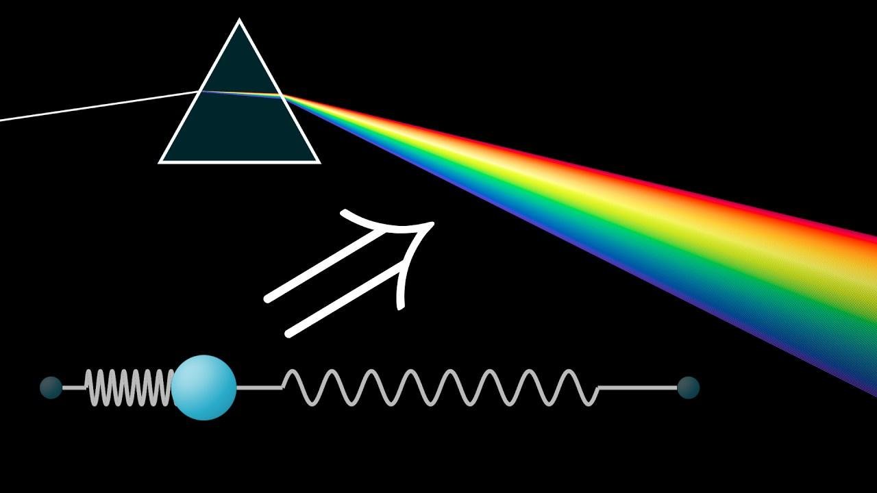 You can't explain prisms without understanding springs | Optics puzzles part 3