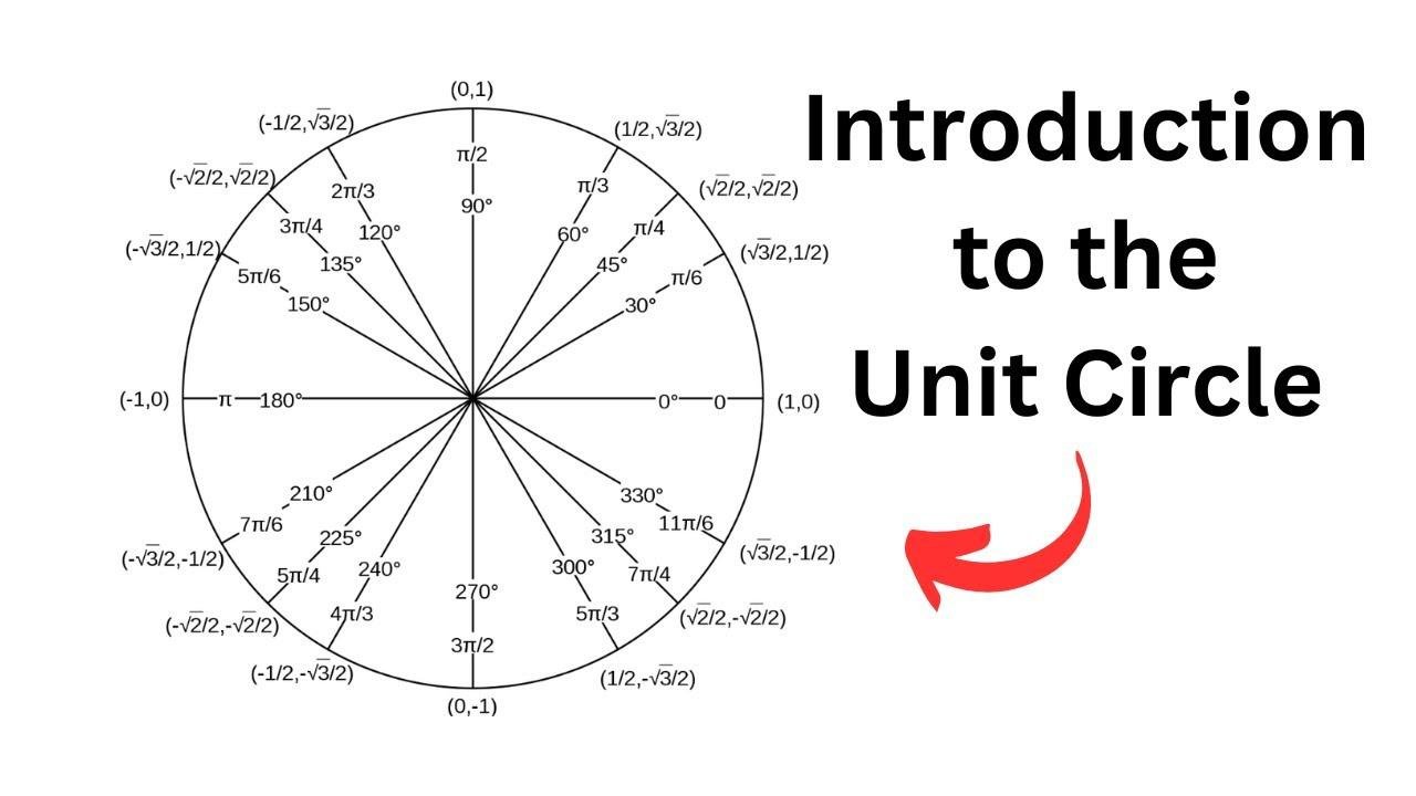 Introduction to the Unit Circle