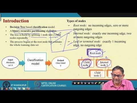 Lecture 50: Accident Data Analysis: Classification Tree