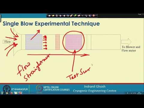Lecture 65 : Heat Exchanger Testing
