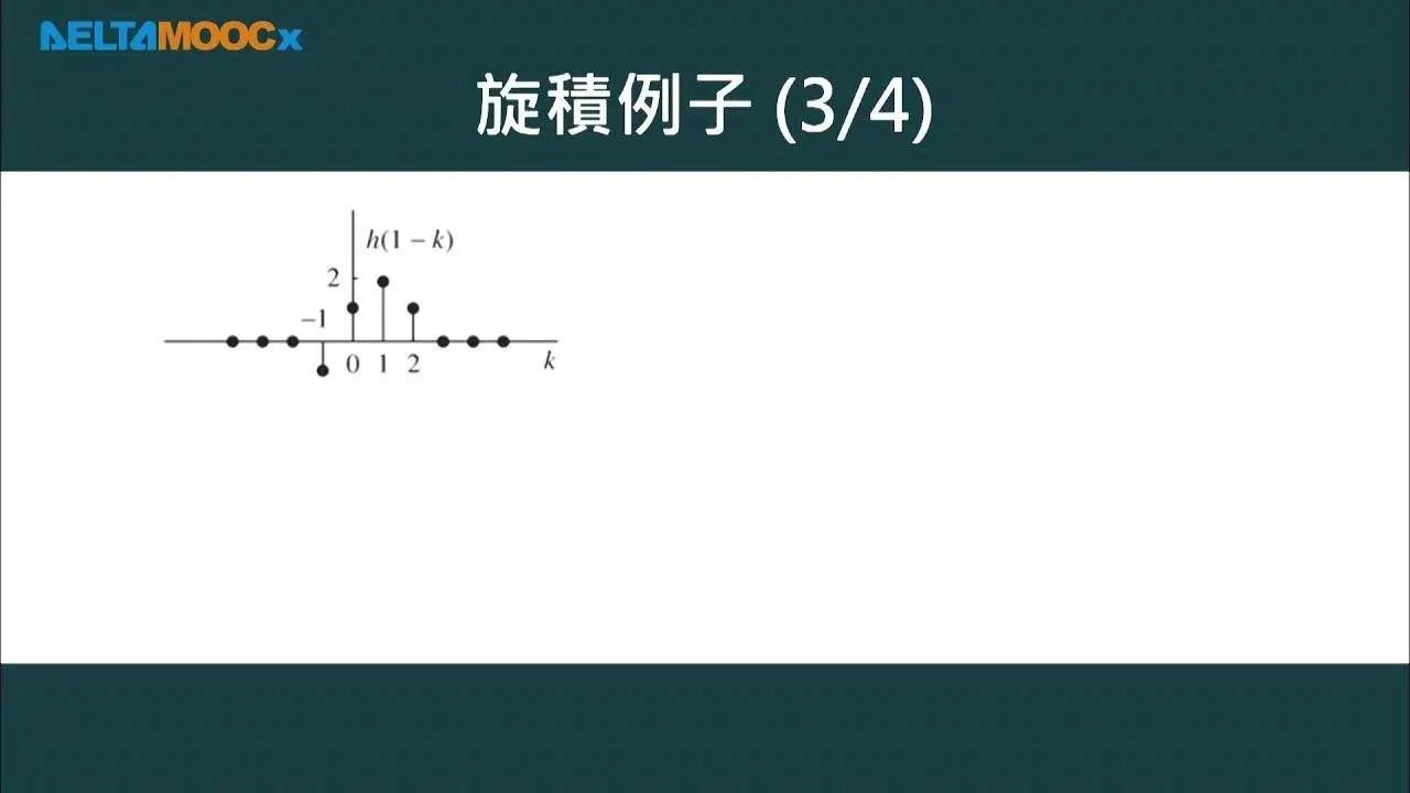 數位信號處理器_林顯易_第一單元 信號與系統基本介紹_Part6 線性非時變系統與穩定性分析