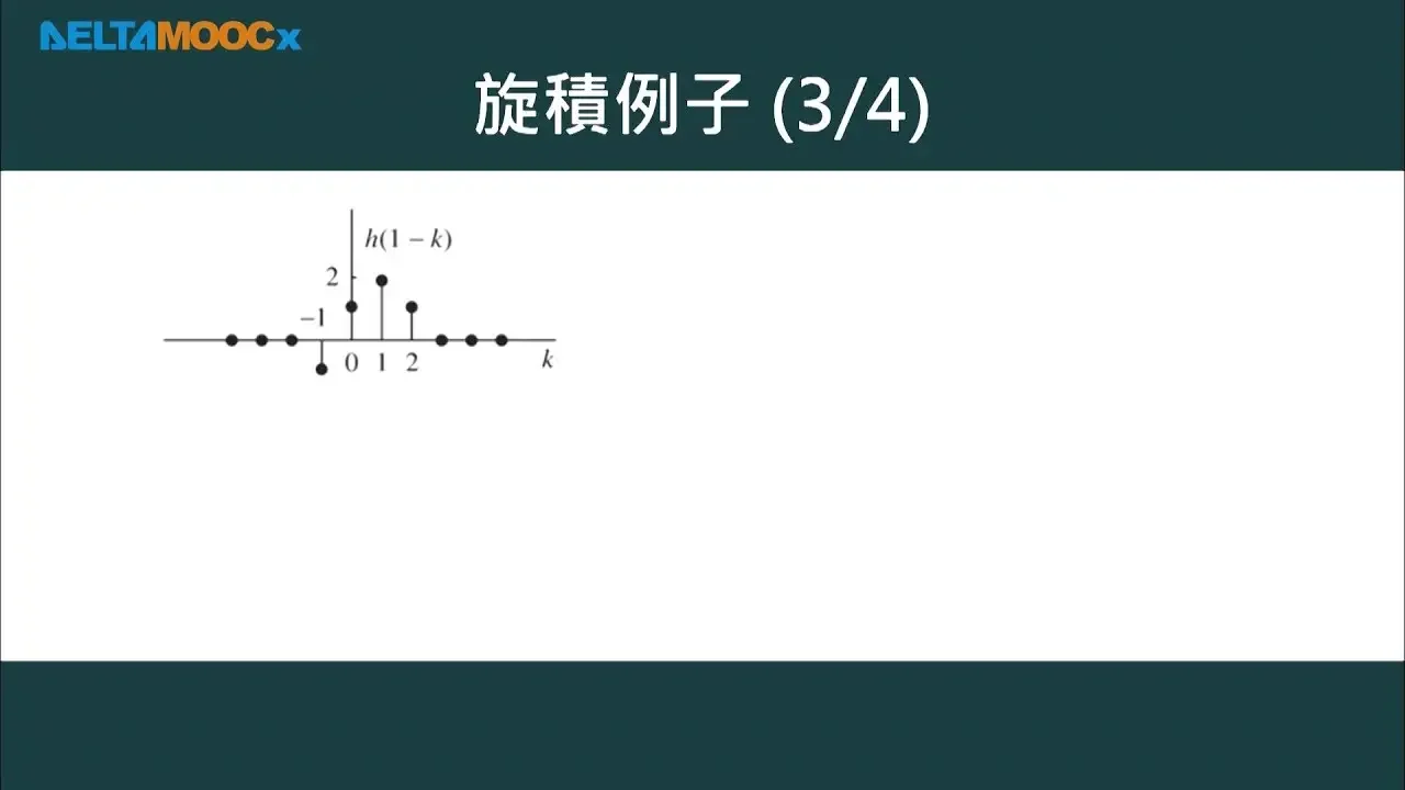 數位信號處理器_林顯易_第一單元 信號與系統基本介紹_Part6 線性非時變系統與穩定性分析