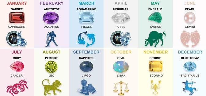 Gemini Birthstones Meaning Benefits And Uses Articles Dleo Gan Jing World 3654