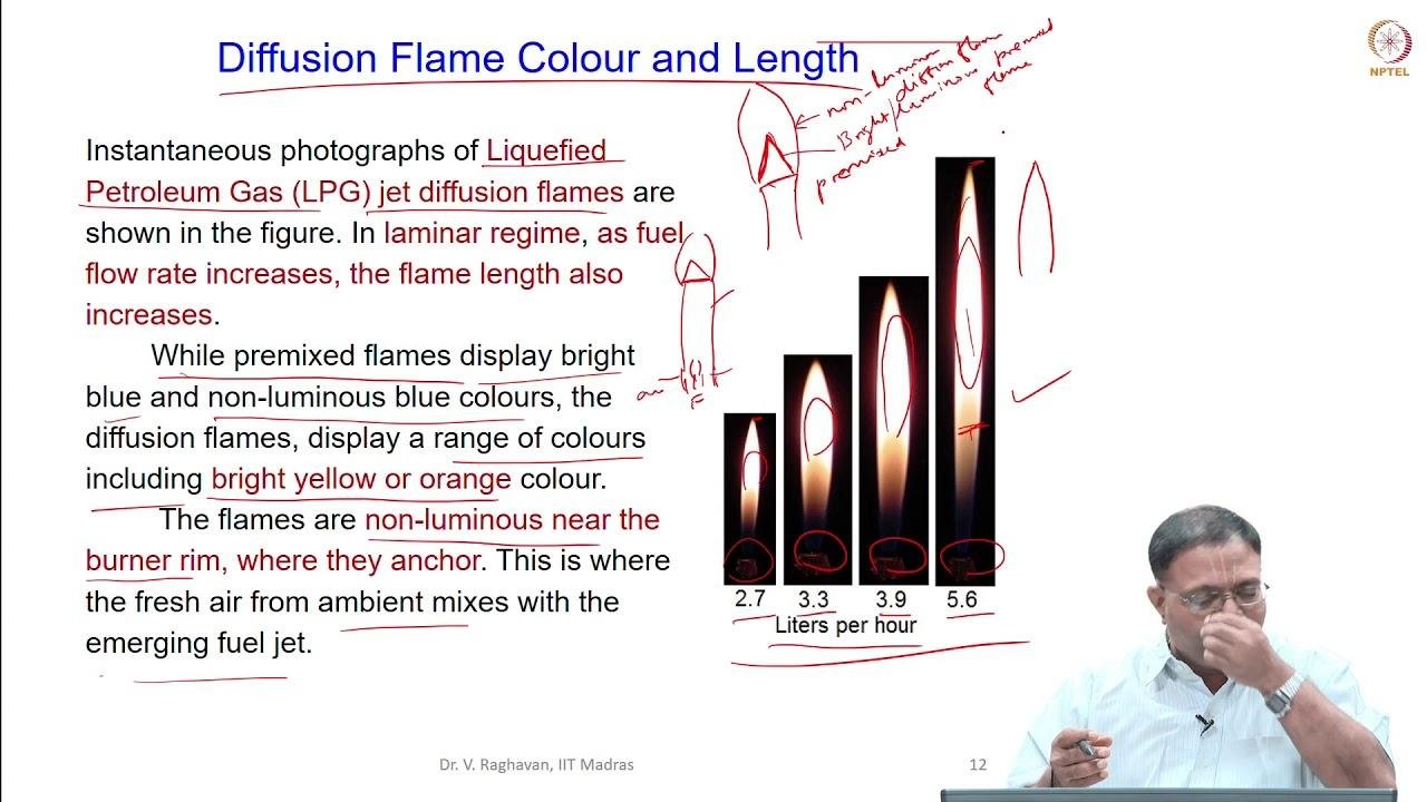 Laminar Diffusion Flames - Part 3 - Diffusion flame characteristics & flame structure