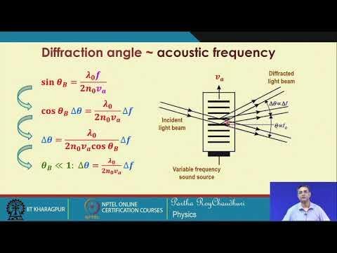 Lecture 57: Acousto-optic Modulators and Devices (Contd.)