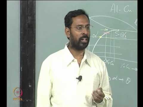Mod-01 Lec-17 Solid state phase transformations - Precipitation