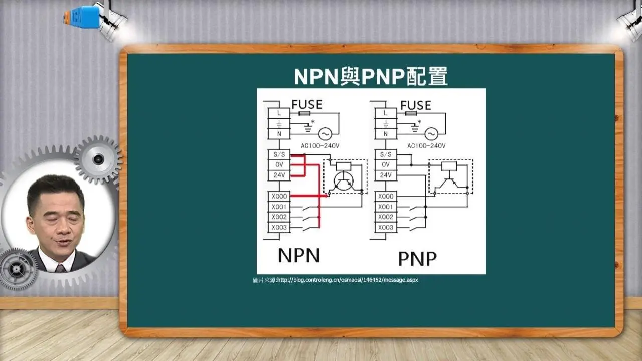 自動化工程導論_蔡裕祥_第四單元 可程式控制器之原理_4-3 可程式控制器的輸入輸出迴路