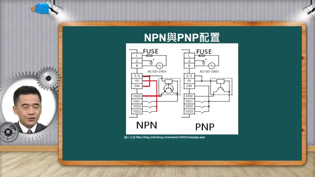 自動化工程導論_蔡裕祥_第四單元 可程式控制器之原理_4-3 可程式控制器的輸入輸出迴路