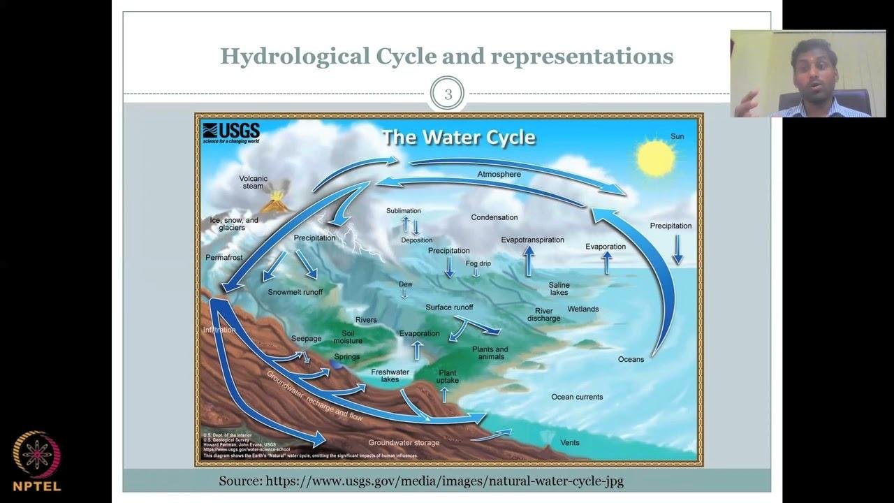 Lecture 5: Importance of water resource management & Hydrological Cycle and representations Part -5