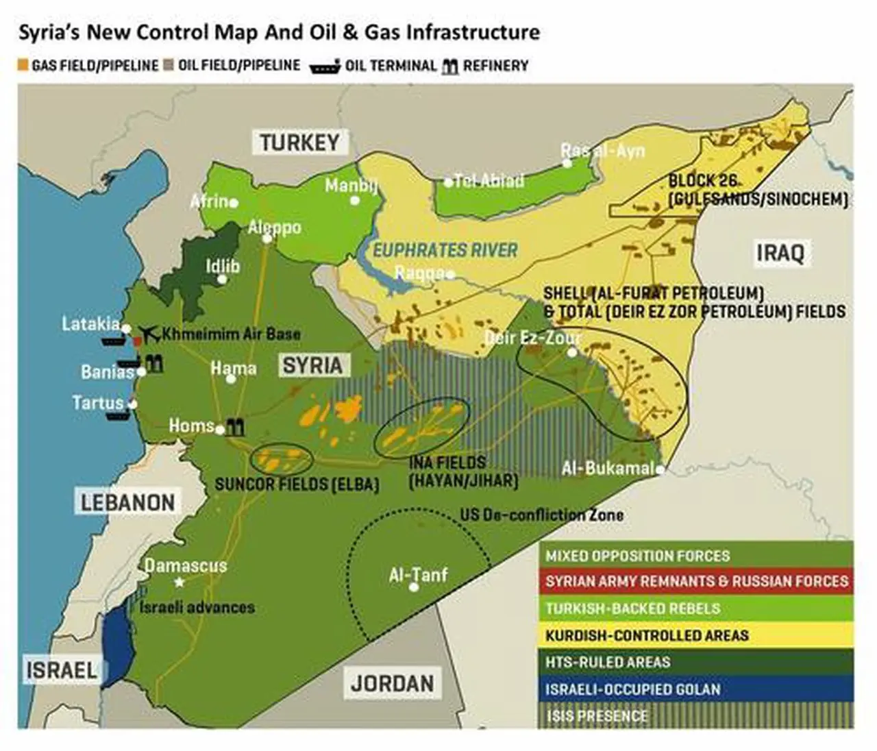 Syria’s Jolani Vows To Disarm The Pentagon-Backed Kurds | Articles ...