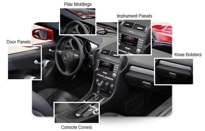 Automotive Interior Materials Industry is Likely to Increase At a Significantly High CAGR During Forecast Period 2032