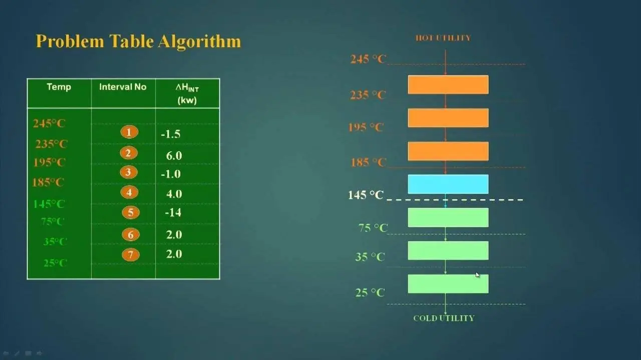 Mod-04 Lec-02 Energy targeting procedure