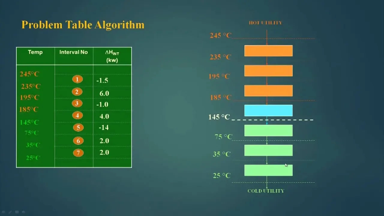Mod-04 Lec-02 Energy targeting procedure