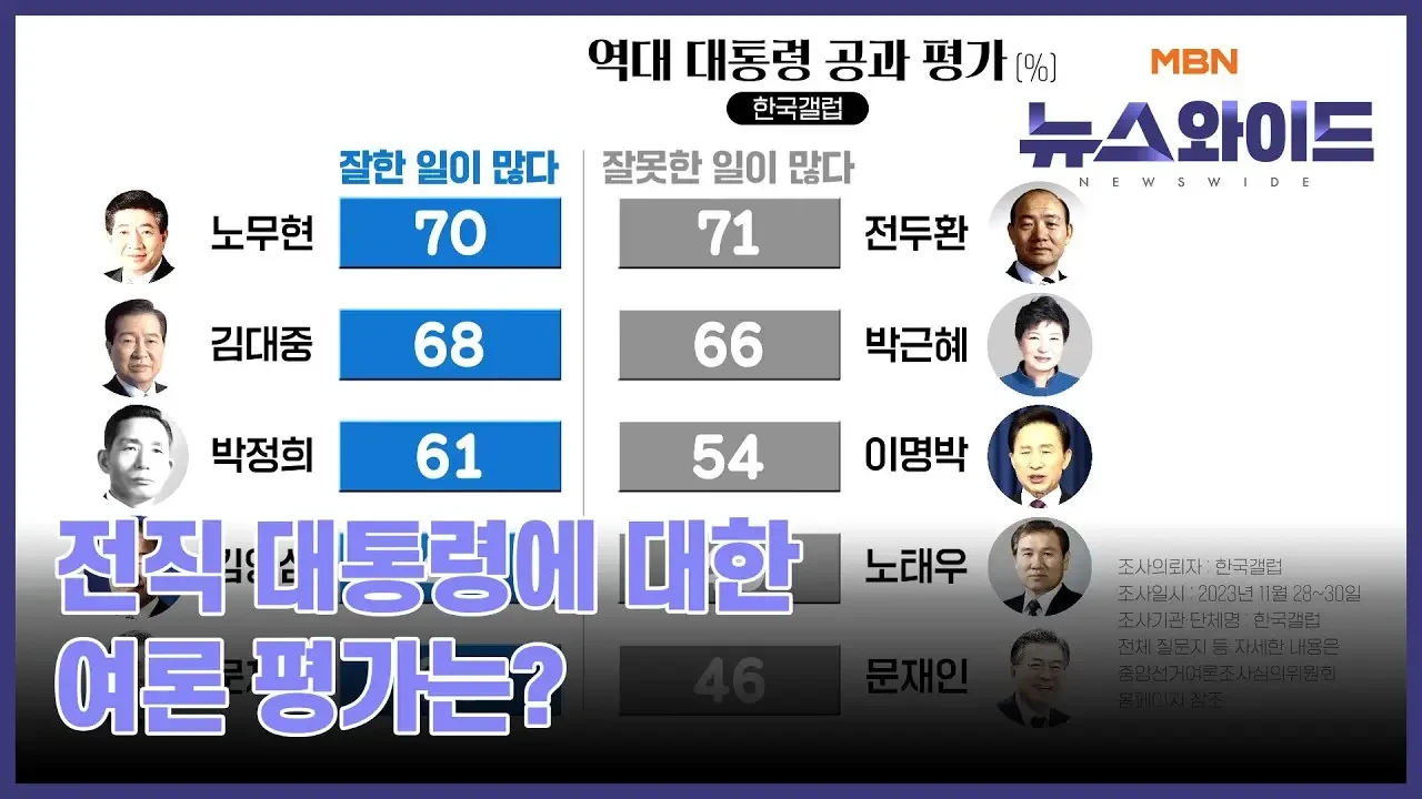 전직 대통령에 대한 여론 평가는? [뉴스와이드]