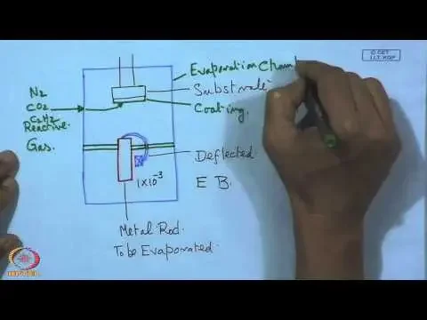 Mod-01 Lec-12 Reactive Evaporation Deposition