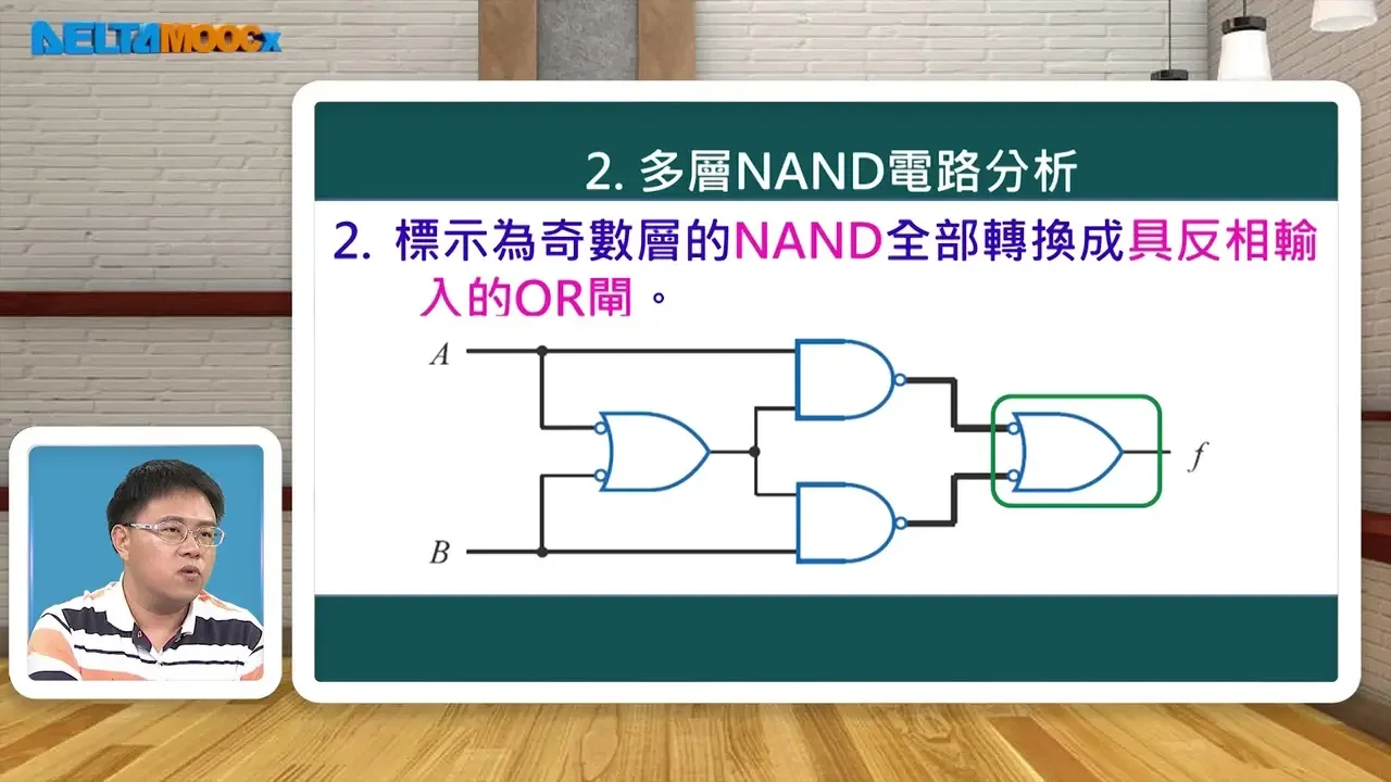 高中數位邏輯_布林代數的化簡_PART M 多層NAND閘邏輯電路分析_支裕文