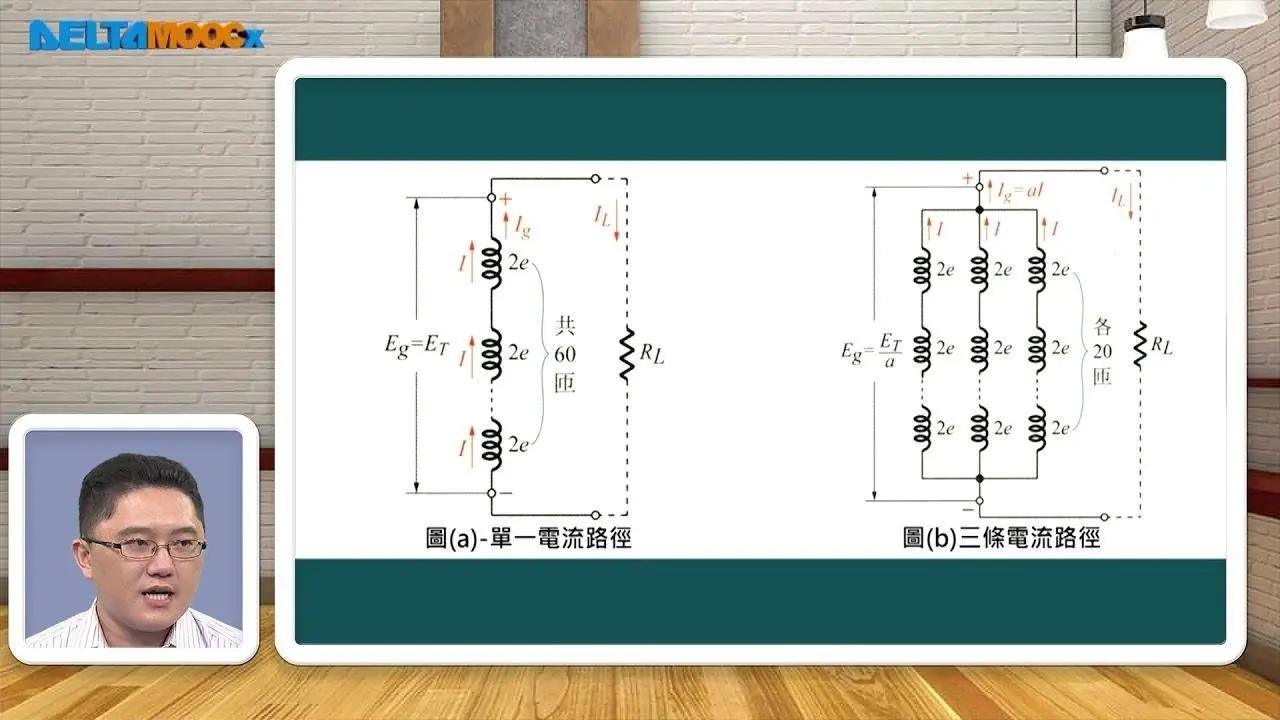 高中電工機械_直流發電機_線圈邊、匝數、繞組與電流路徑之關係_王温鋒
