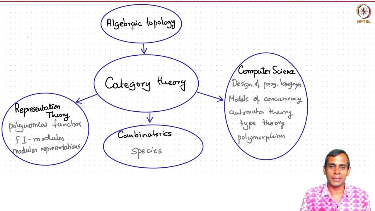 What is category theory (and why is it important)?