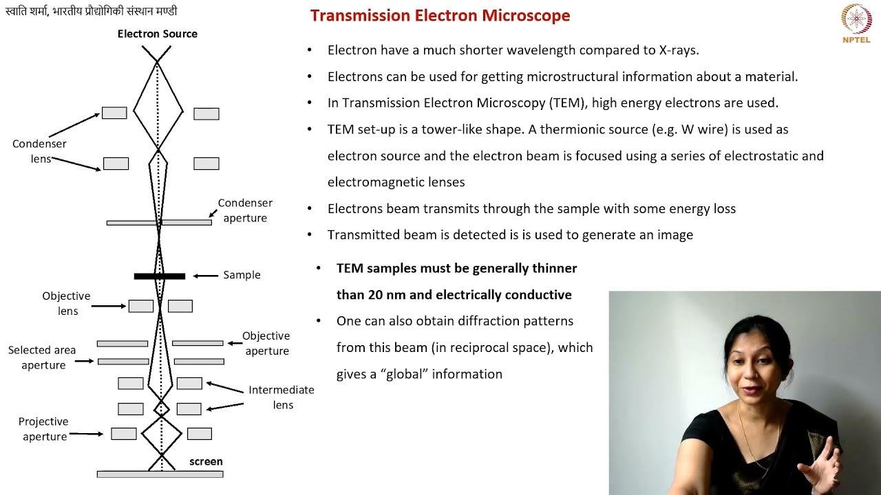 Transmission Electron Microscopy of Carbon Materials