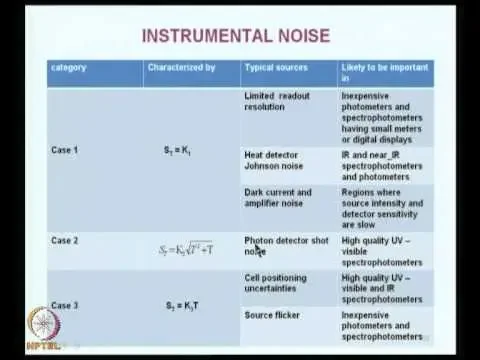 Mod-02 Lec-07 Ultraviolet and Visible Spectrophotometry -3 iii. Theoretical Aspects