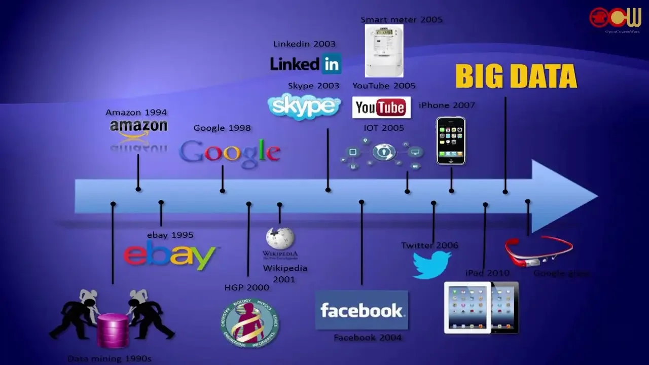 The Growth of a Data Scientist