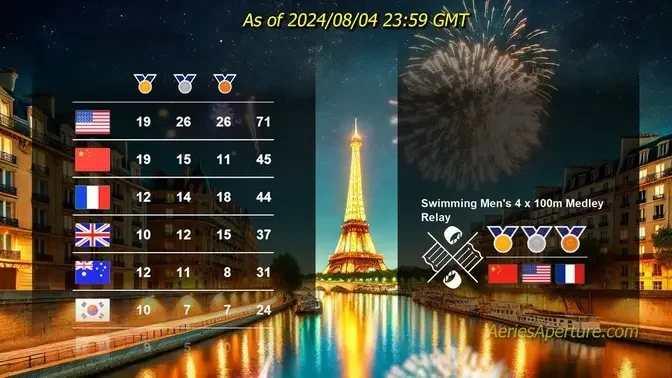 Paris Olympics- 2024.08.04 Medal Standings and Event Medal Results