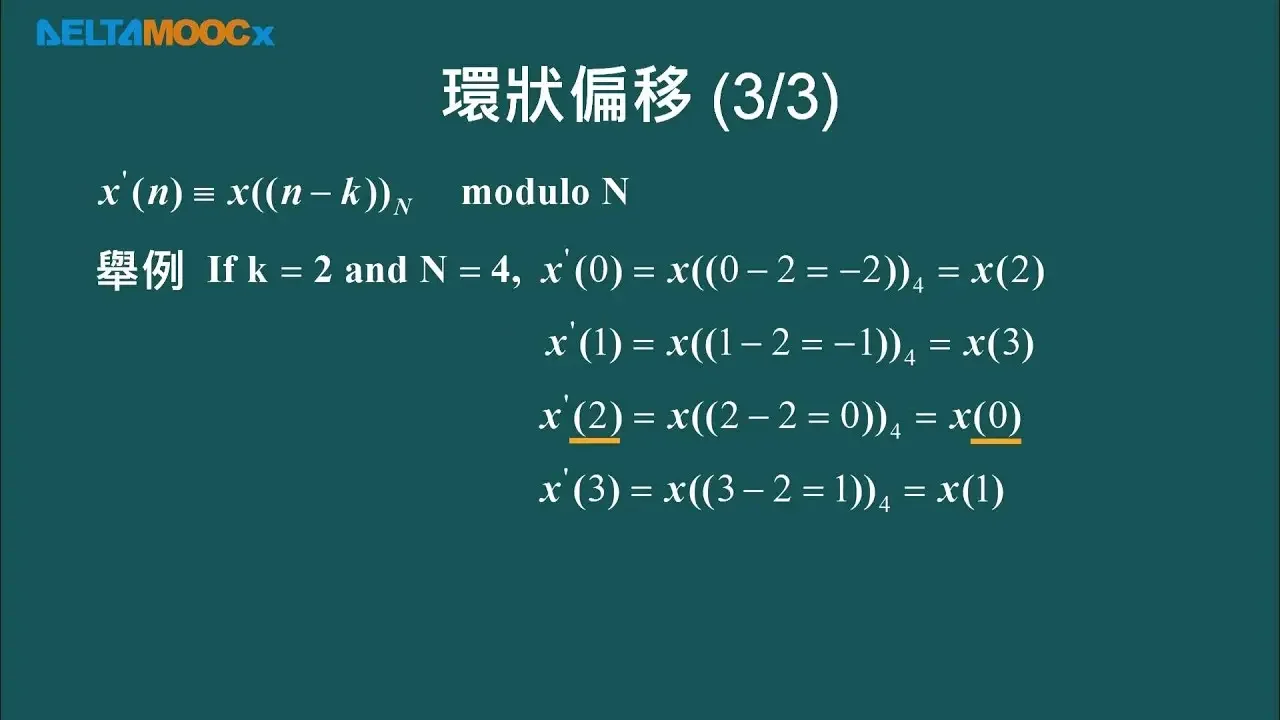 数位信号处理器_林显易_第五单元 离散傅立叶转换_Part3 离散傅立叶转换之环形旋积