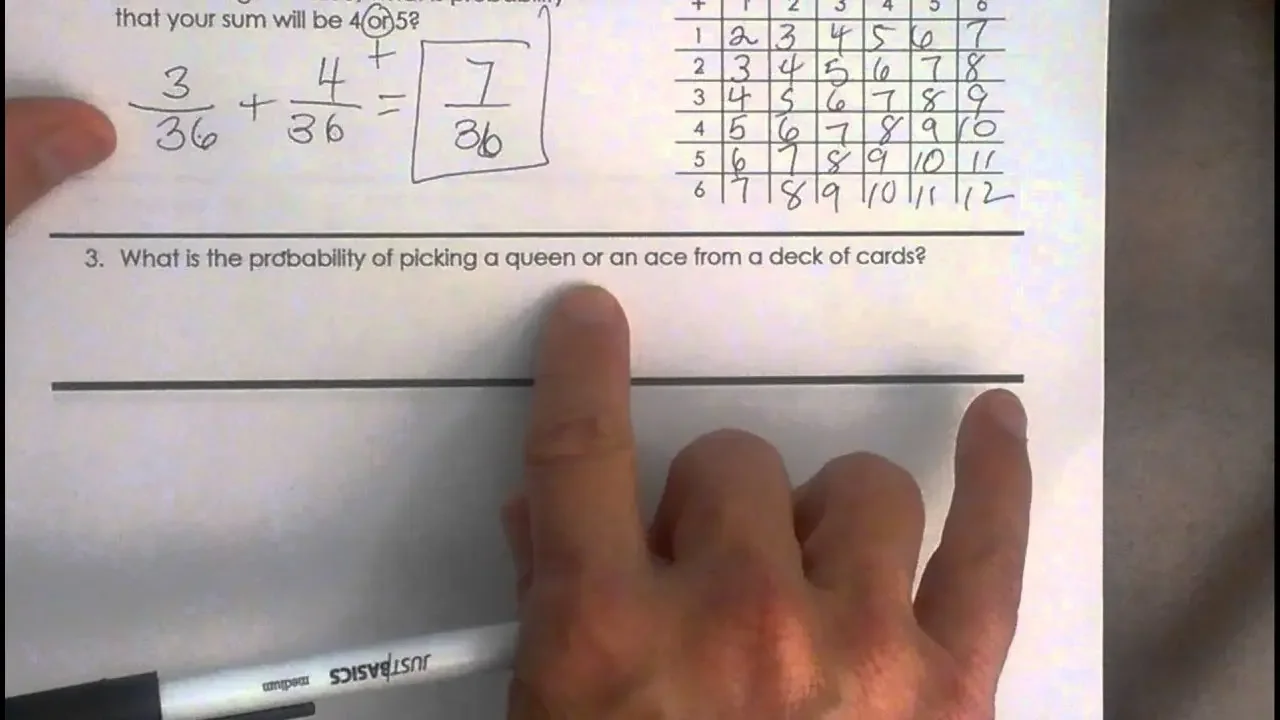 Compound Probability: Mutually Exclusive vs Overlapping