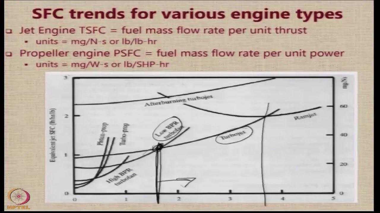 Lecture 46 : Estimation of engine parameters