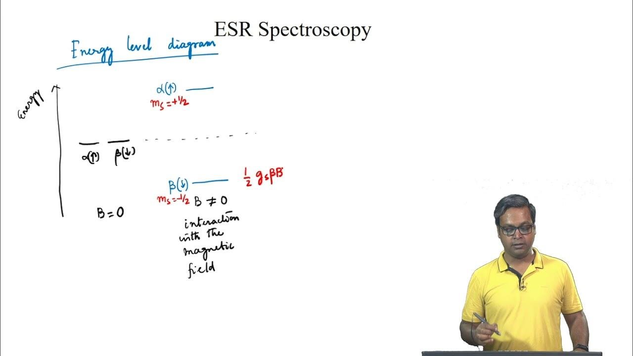 mod11lec54-ESR Spectroscopy - 2