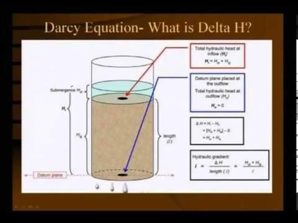 Mod-01 Lec-32 Lecture-32.Geotechnical Measurements & Explorations