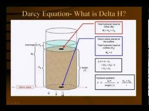 Mod-01 Lec-32 Lecture-32.Geotechnical Measurements & Explorations