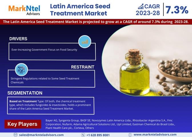 Latin America Seed Treatment Market Emerging Trends, Growth Potential, and Size Evaluation | Forecast 2023-28