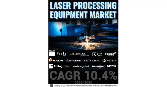 Laser Processing Equipment Industry Share, Size and Growth Analysis [2030]