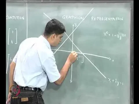 Mod-03 Lec-08 Linear Equations Part 6