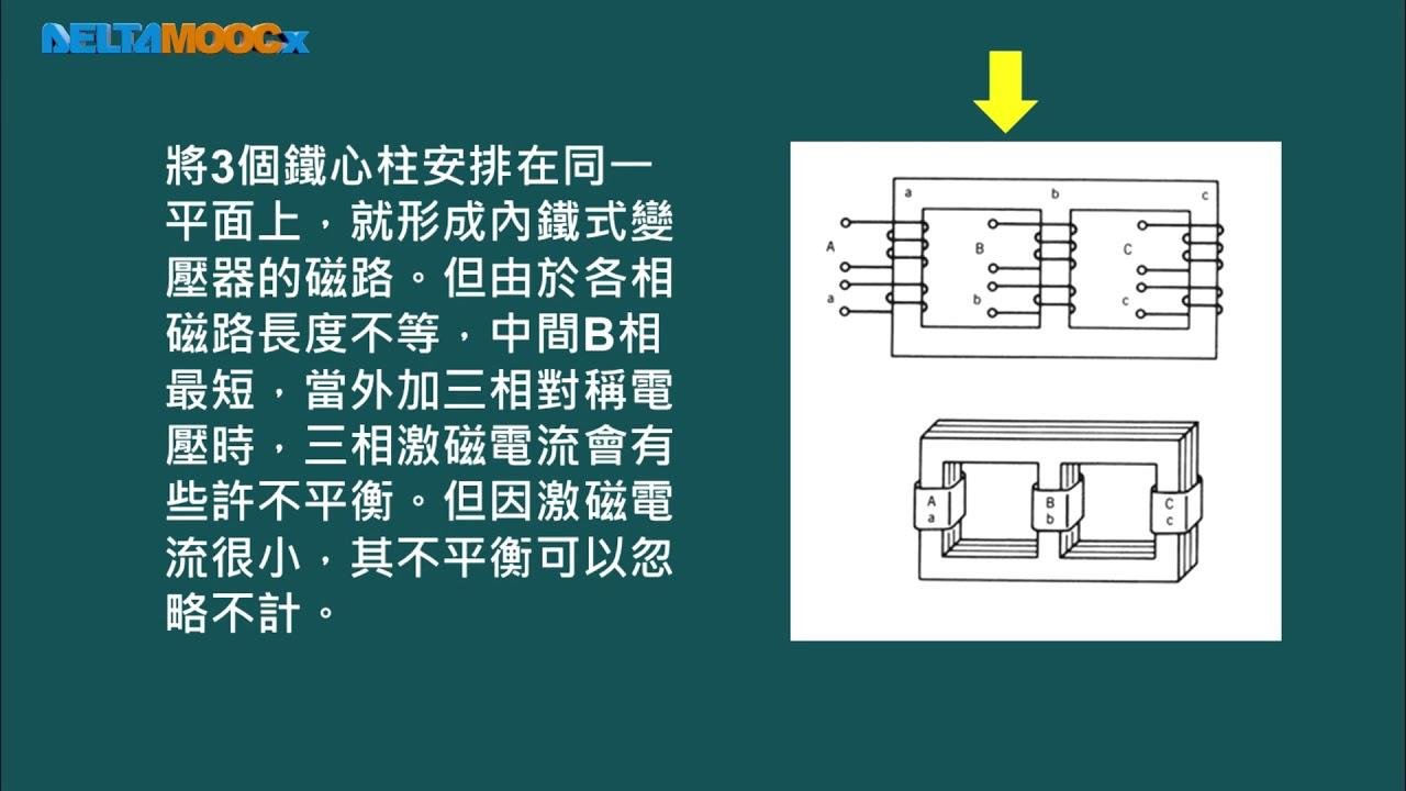 電機機械_連國龍_單元三：三相變壓器與等效電路_3.1 三相變壓器的接線