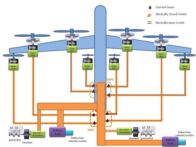 Aircraft Electrical System Market Top Business Strategy and Industry Growth Factors by 2027