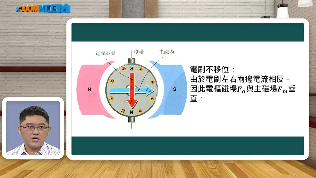 高中電工機械_直流發電機_電樞反應的影響_王温鋒