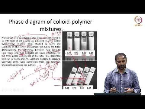 Mod04lec20 - Colloid Polymer Mixtures | Videos | NPTEL-NOC IITM | Gan ...