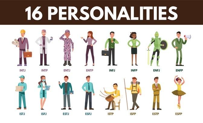 16 MBTI Personality Types Descriptions