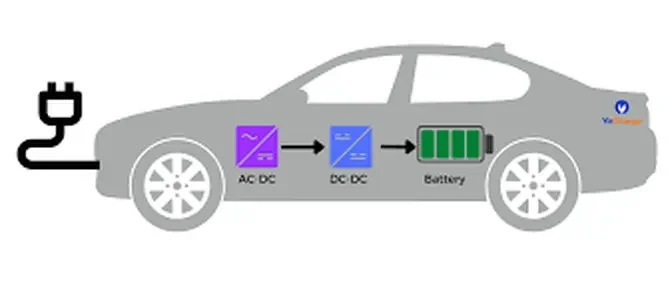 Automotive Integrated Onboard Charger Market To Witness the Highest Growth Globally in Coming Years